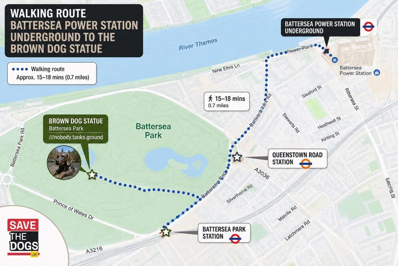 Walking route map from Battersea Power Station Underground to the Brown Dog Statue in Battersea Park — around 15 to 18 minutes on foot, 0.7 miles.
